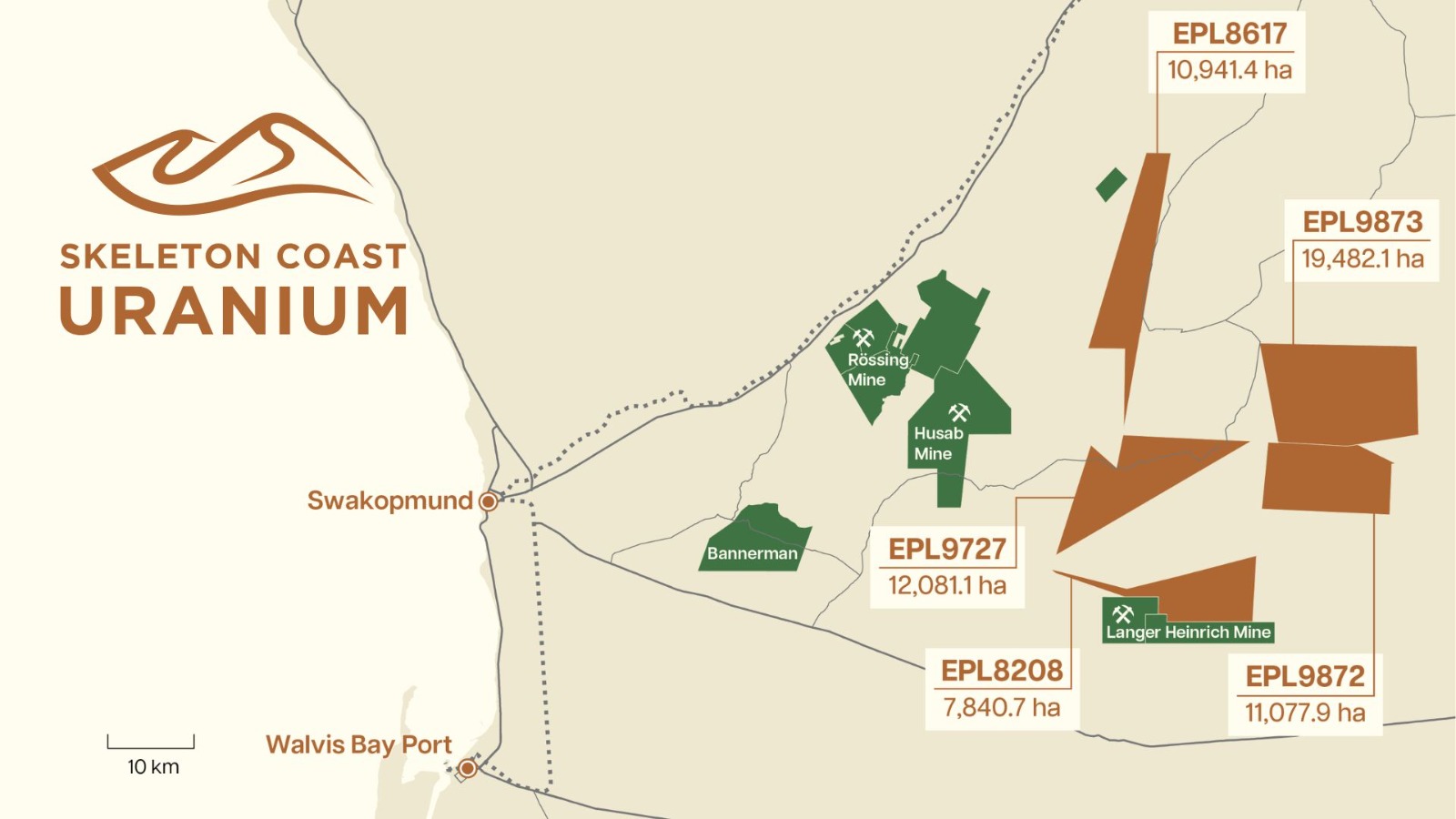 Map showing Skeleton Coast uranium projects with mines (Rössing, Husab, Bannerman, Langer Heinrich) and EPL blocks EPL8617, EPL9873, EPL9727, EPL8208, EPL9872; Swakopmund and Walvis Bay Port labeled.