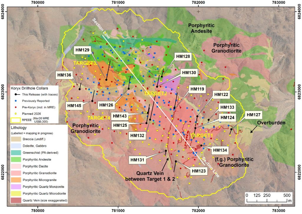 Geological map showing drillhole collars (HM labels) and section lines within Target zones, with a color-coded lithology legend and geographic grid.