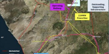 Map of the Kameelburg project area showing infrastructure routes: red main sealed road, yellow 220MW power lines, purple NamRail line, and port at Walvis Bay with license blocks nearby.