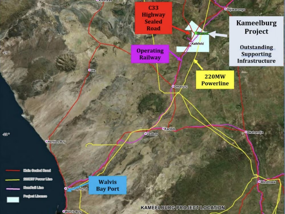 Map of the Kameelburg project area showing infrastructure routes: red main sealed road, yellow 220MW power lines, purple NamRail line, and port at Walvis Bay with license blocks nearby.