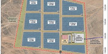 WhatsApp Image 2026-09-09 at 10021 PM | Mining and Energy Namibia | Namibia’s Leading Mining & Energy News A site map of a solar PV park showing eight blocks labeled PV Block 1 to PV Block 8, each 6.25 MW, arranged in a grid with internal roads and an O&M building near the main substation, all within a red dashed boundary and public road access at the bottom.